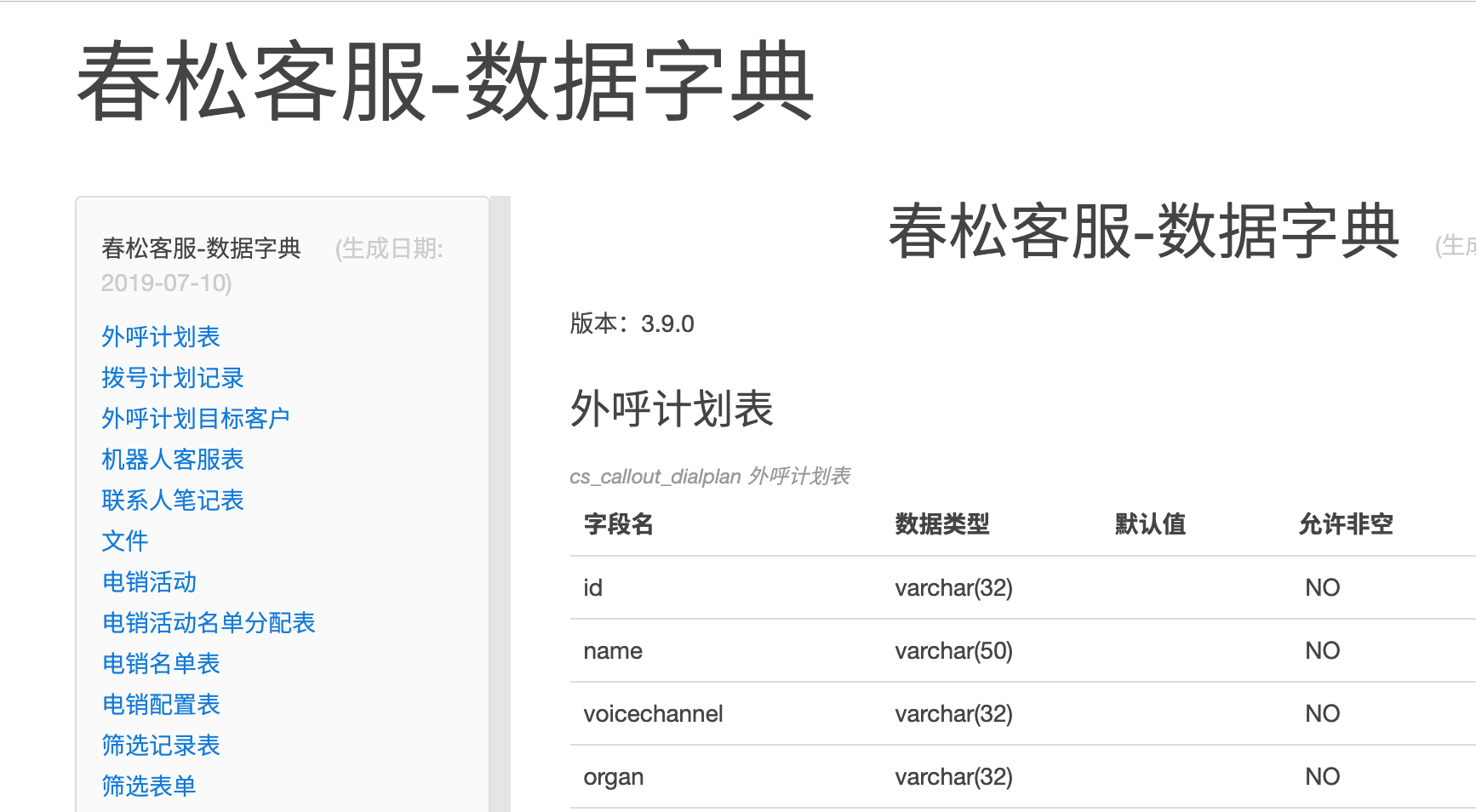 春松客服数据字典
